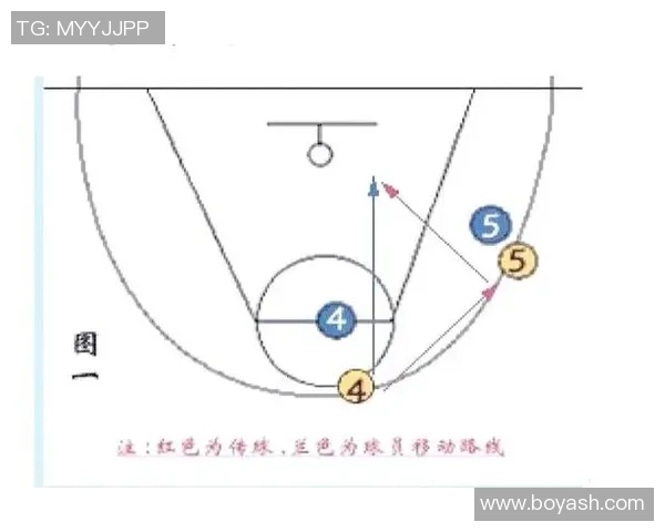 广州篮球队在世锦赛中的默契配合与战术执行分析